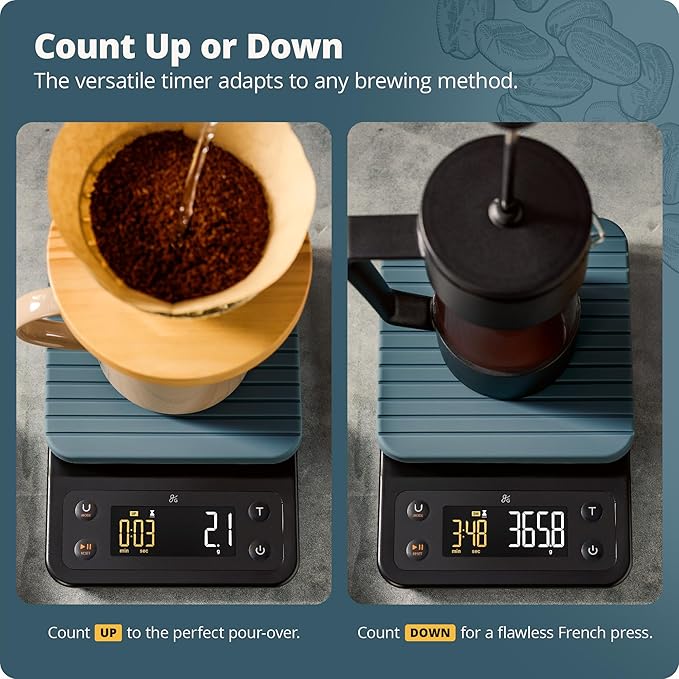 Greater Goods Coffee Scale - Image 4
