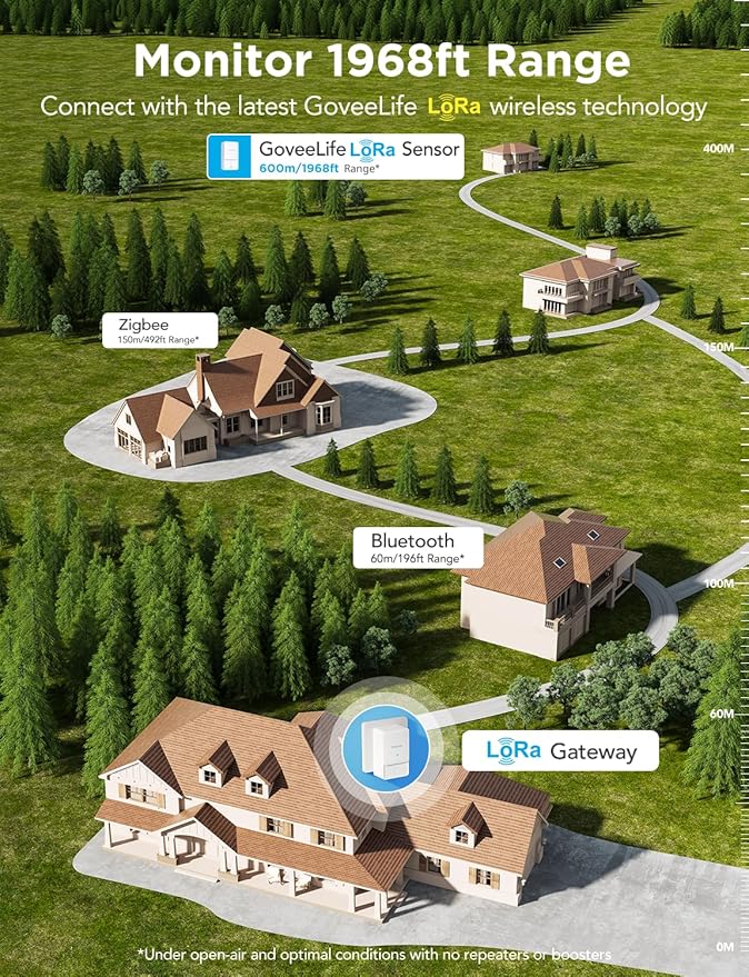 GoveeLife Premium Smart Water Leak Detector 2 - Image 4
