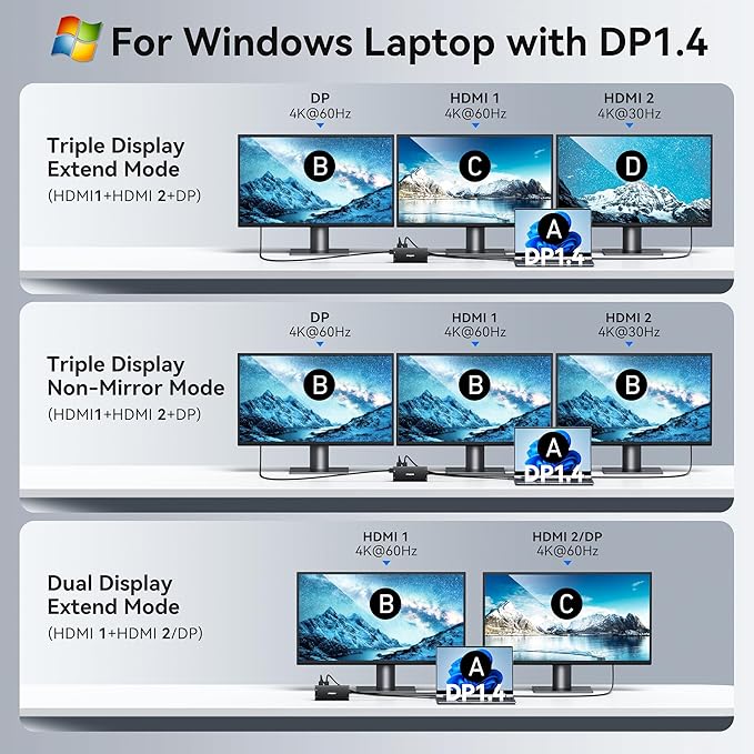 USB C Hub USB C Docking Station Dual Monitor 4K@60Hz+DP 8K@30Hz - Image 4