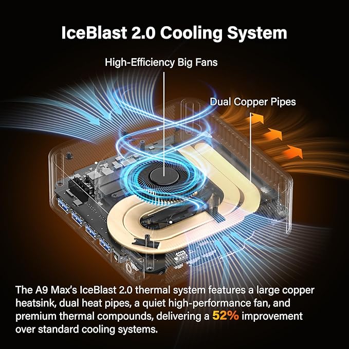 GEEKOM A9 Max AI Mini PC, with AMD Ryzen AI 9 HX 370, Copilot+ PC, Radeon 890M - Image 6