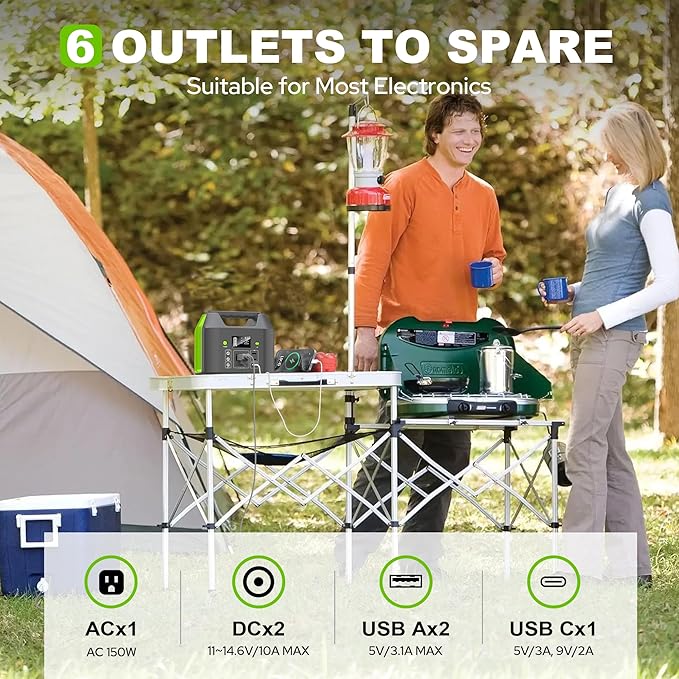 SinKeu Portable Power Station, 122.8Wh LiFePO4 Battery - Image 2