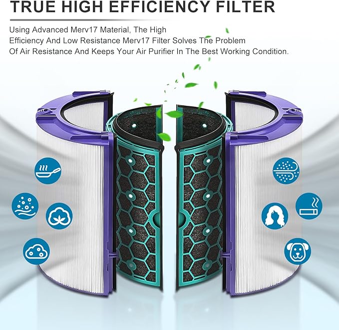 Katerelis 2 Pack Replacement True Filter - Image 4