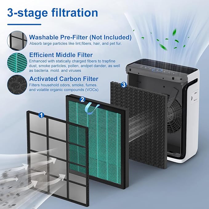 NXBHG Vital 100S Toxin Absorber Replacement Filter Compatible - Image 3