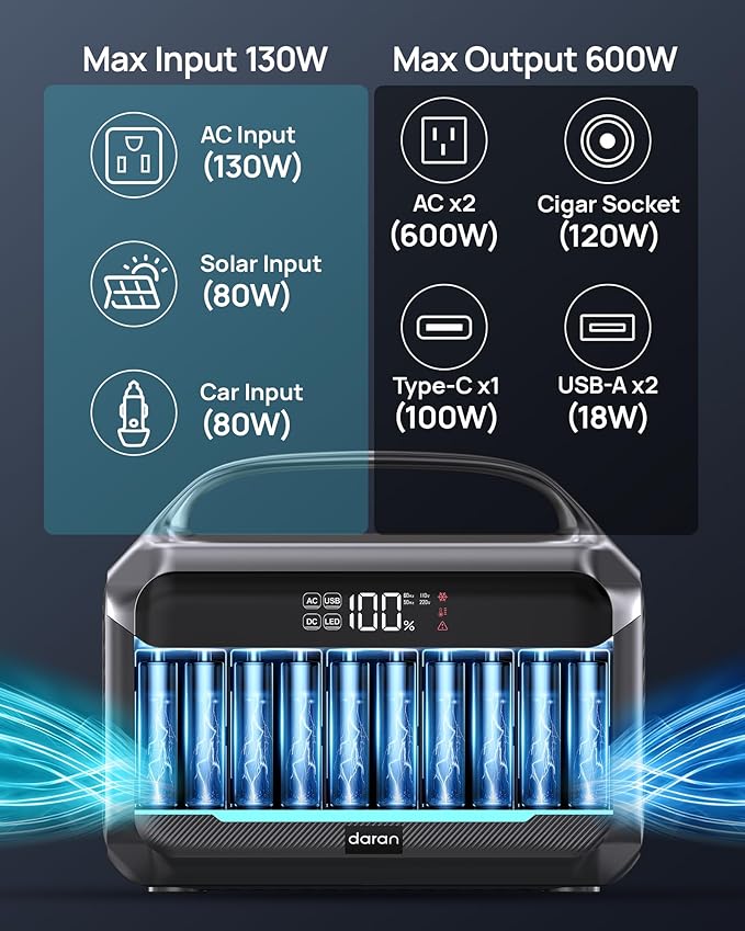 Solar Generator with Panel Included, Portable Power Station 600W with 80W Solar - Image 4