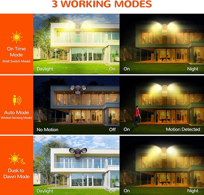 JJC LED Security Lights Motion Sensor Flood Light Outdoor Fixture, 27.5W 3000LM - Image 2
