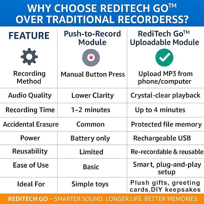 RediTech Go™ 12-Pack Recordable Voice Modules – MP3 Upload from a Windows - Image 7