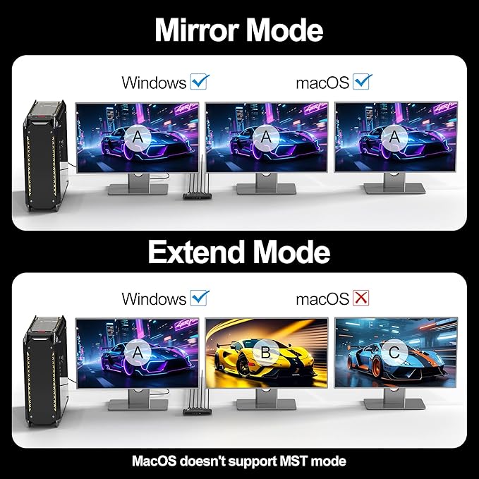 DisplayPort to HDMI Splitter for 4 Monitors, 8K@60Hz HDMI Splitter Extended - Image 5