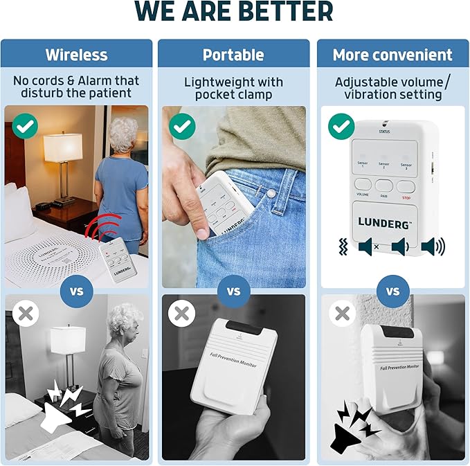 Lunderg Large Bed Alarm for Elderly Adults - Image 3