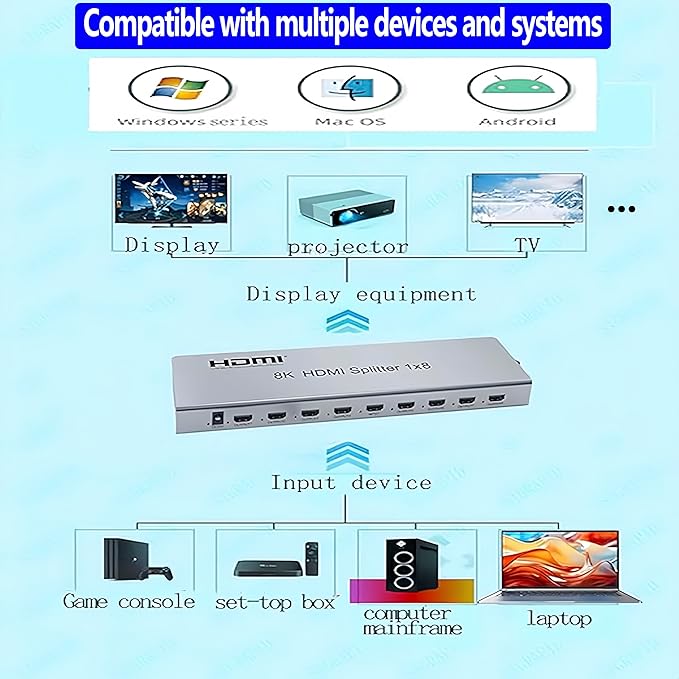 SGRAPID HDMI Splitter 1×8 8K HDMI2.1 Splitter 1 in 8 Out Distributor Affordable - Image 6