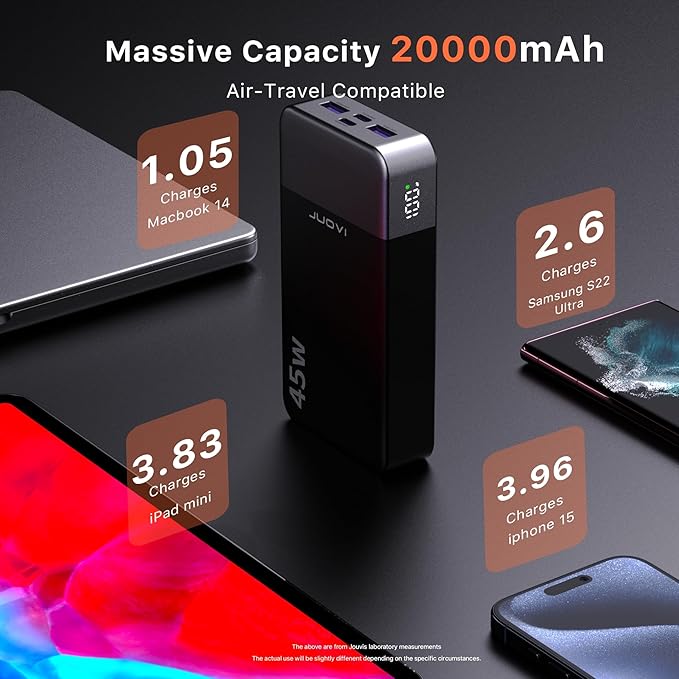 JUOVI J2621 Power Bank Portable Charger 20000mAh 45W, PD3.0 QC 4.0 Fast - Image 6
