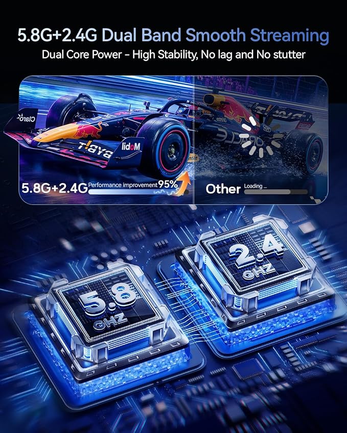 2026Upgrade Wireless HDMI Transmitter and Receiver 328FT/100M, Low-Latency - Image 5