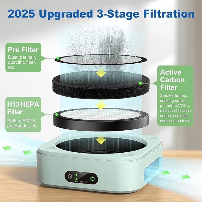 Air Purifiers for Home 600 Sq.Ft, TDBYWAE H13 True HEPA Air Purifier - Image 3