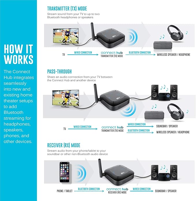 MEE audio Connect Hub Bluetooth Transmitter/Receiver - Image 5