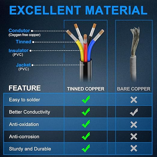 NAOEVO 14 Gauge Wire 5 Conductor Electrical Wire, 14 AWG Stranded PVC Cord - Image 2