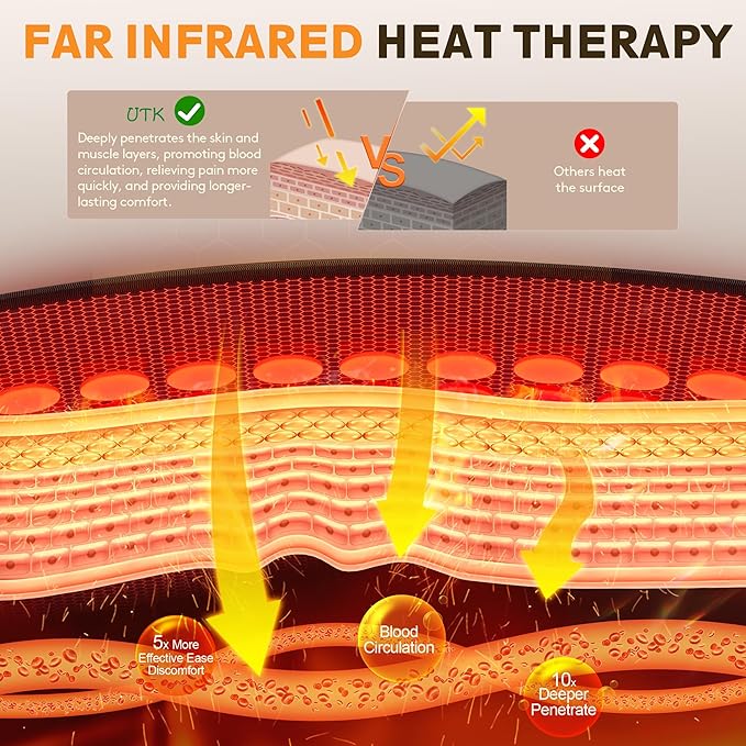 UTK Far Infrared Heating Pad for Back, 5X Pain Relief - Image 4