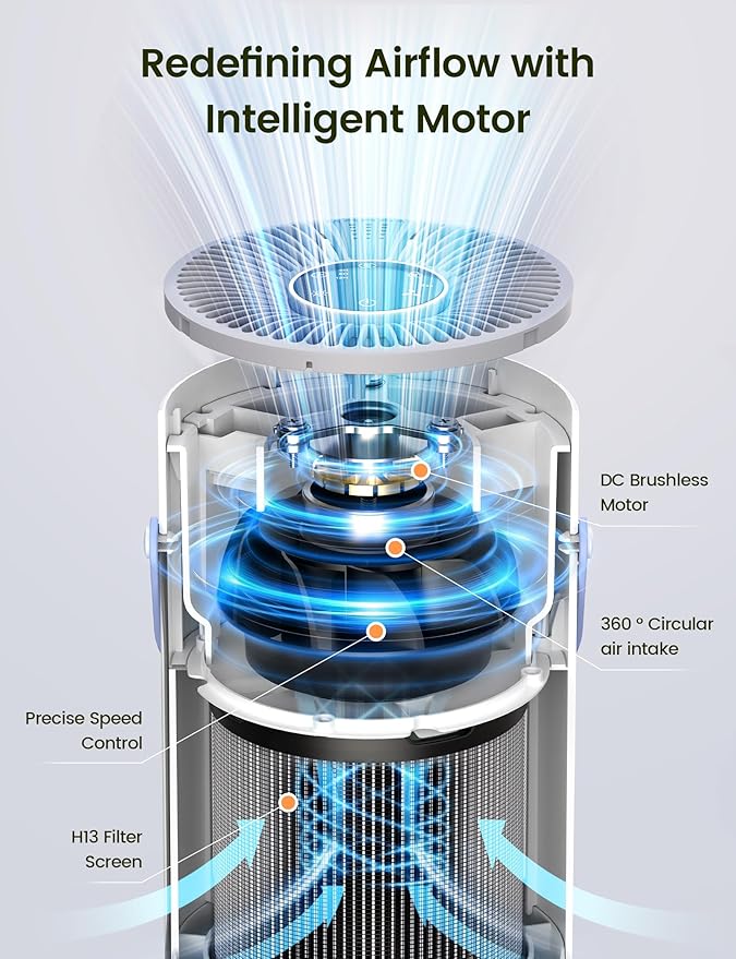 Air Purifer for Home, True HEPA Air Purifier for Bedroom, Air Cleaner for Pet - Image 4