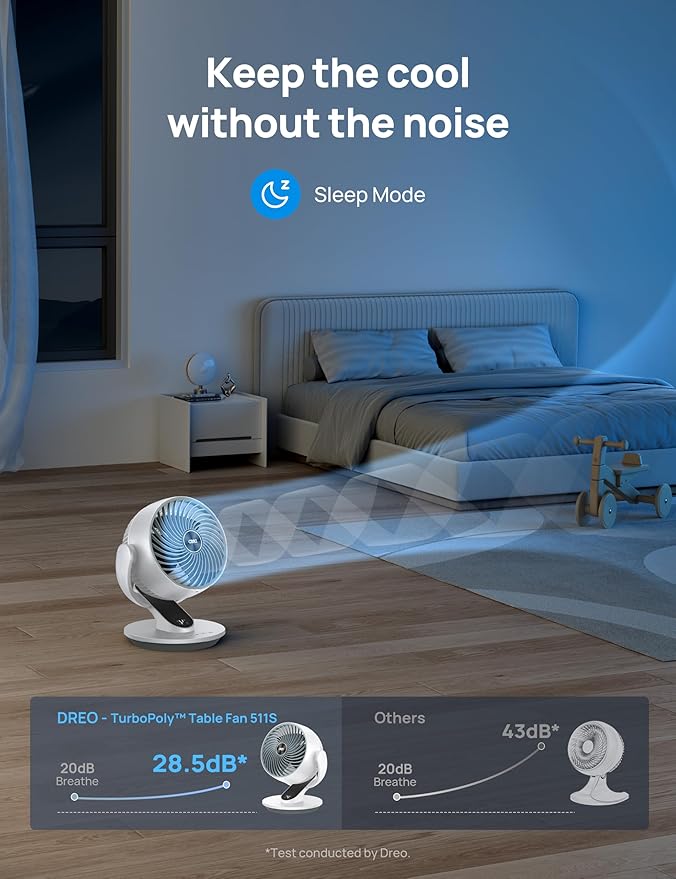 Dreo Smart Fan for Bedroom, 120° Vertical and 90° Oscillating Fan - Image 7