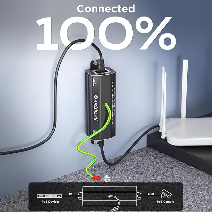 Awishwell Ethernet Surge Protector Gigabit, 10 Pack PoE++ RJ45 Surge Protector - Image 6