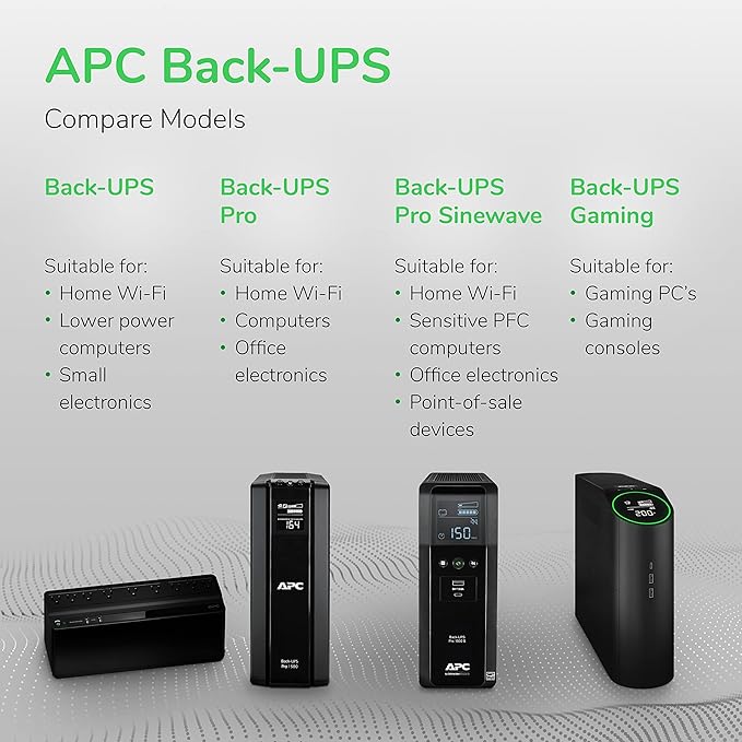 APC Back-UPS Pro 1500VA UPS Battery Backup & Surge Protector, BX1500M Backup - Image 9