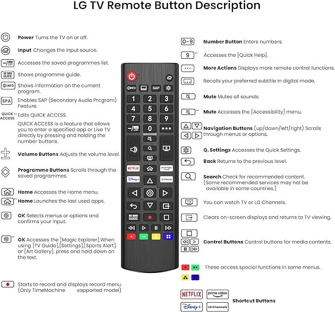 Universal Remote Control for LG Smart TV, Replacement Remove for LG Original - Image 7