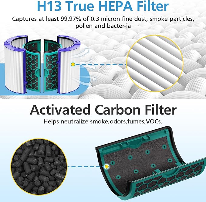TP04 Replacement Filter for Dyson TP04 HP04 DP04 TP05 DP05 Air Purifier Sealed - Image 2