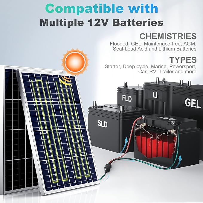 SUNER POWER 12V 50W Solar Battery Charger Maintainer, Built-in UltraSmart MPPT - Image 5