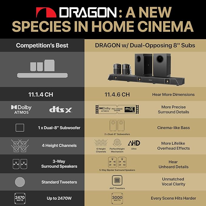 Nakamichi Dragon 11.4.6 Home Surround Sound System - Image 3