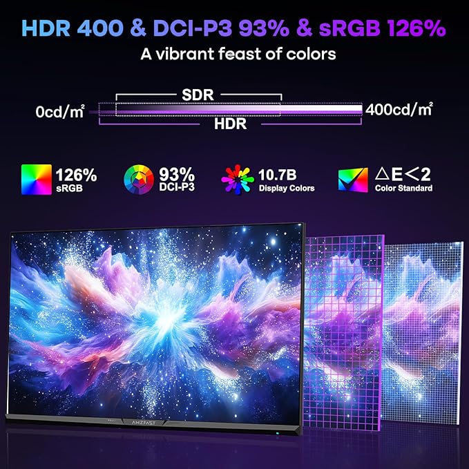 Amzfast 27’‘ 4K Gaming Monitor HDR 400, UHD 160Hz 144Hz | FHD 320Hz 300Hz Dual - Image 4