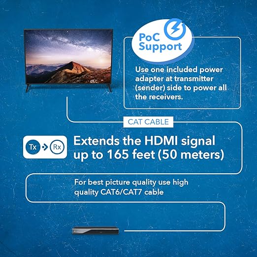 OREI 4K 1x2 HDMI Over ethernet Extender Splitter Over CAT6/7 ethernet Cable - Image 4