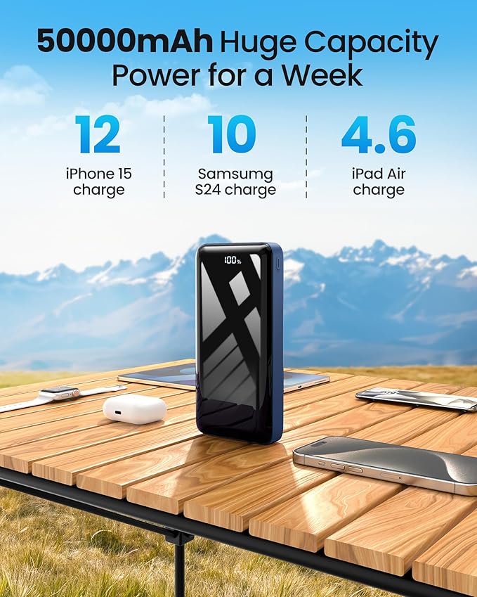 LOOPEAK Power Bank 50000mAh 22.5W Fast Charging Portable Charger, USB C Quick - Image 2