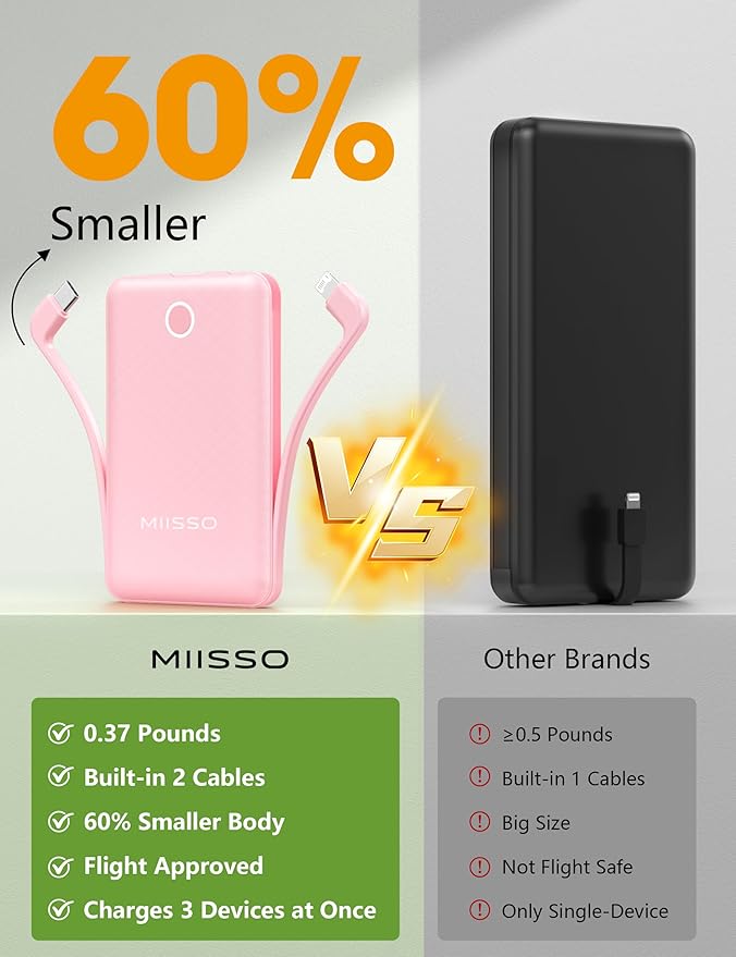 miisso 10000mAh Mini Portable Charger - Image 2