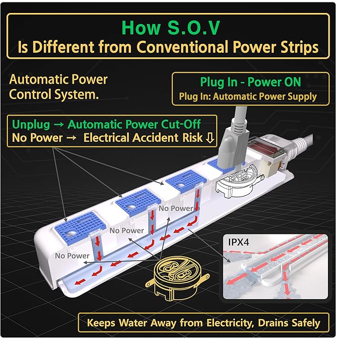 S.O.V Splashproof IPX4 Power Strip, Patented Zero-Current Auto Shut Off - Image 5