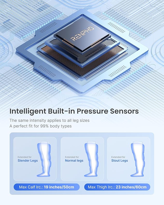 RENPHO Leg Massager with Smart Pressure Sensor, FSA Eligible HSA Foot Massage - Image 2