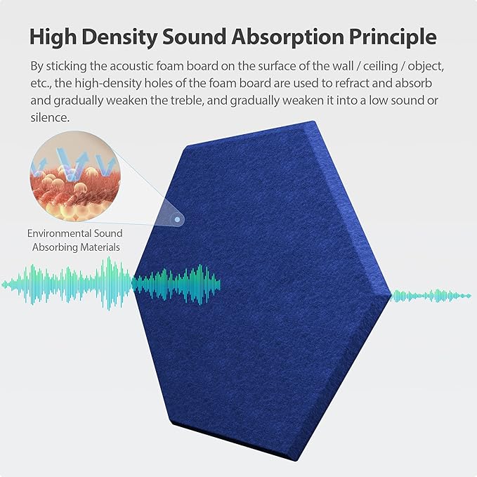 Amantech 12 Pack Acoustic Panels Self Adhesive Sound Proof Foam, High Density - Image 2