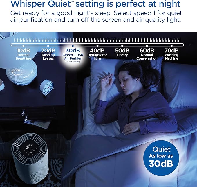 Clorox HEPA Air Purifiers for Home, True HEPA Filter, Medium Rooms Up to 1 - Image 5