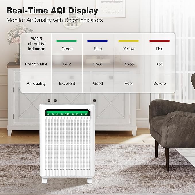 KNKA Air Purifier for Home Bedroom Large Room Up to 3, 500 Ft², HEPA Air Cleaner - Image 8