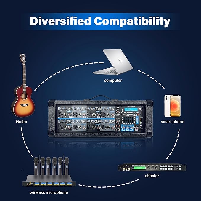 Proreck MX18 8-Channel 2400w Professional Audio Mixer - Image 2