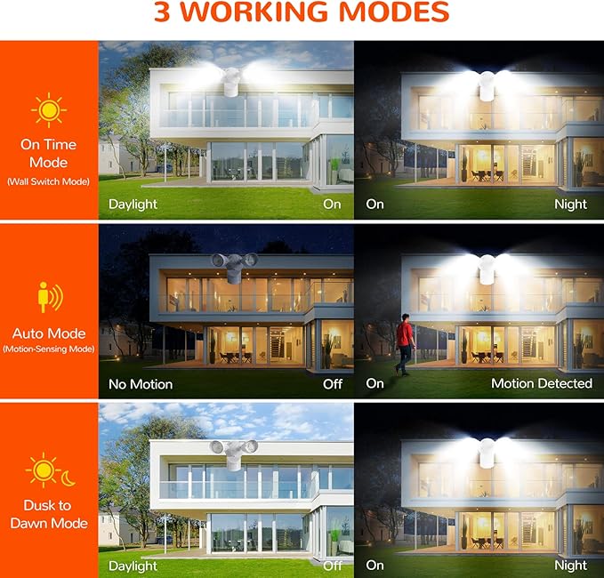 JJC LED Security Lights, Motion Sensor Flood Light Outdoor Fixture, 3000LM 27.5W - Image 2