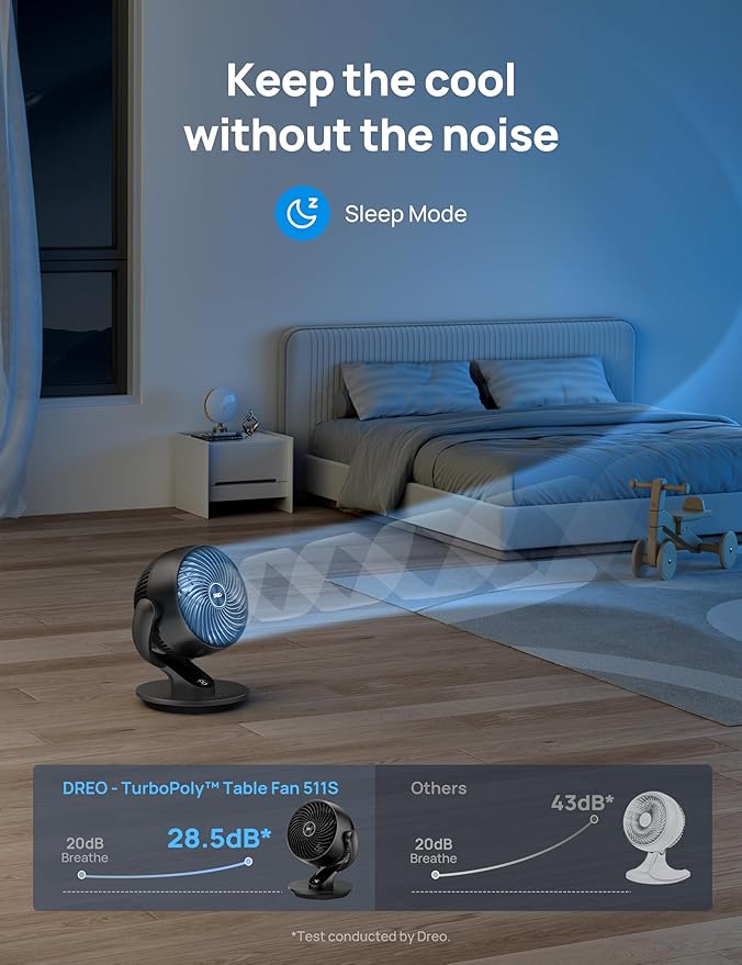 Dreo Smart Fan for Bedroom, 120° Vertical and 90° Oscillating Fan - Image 7