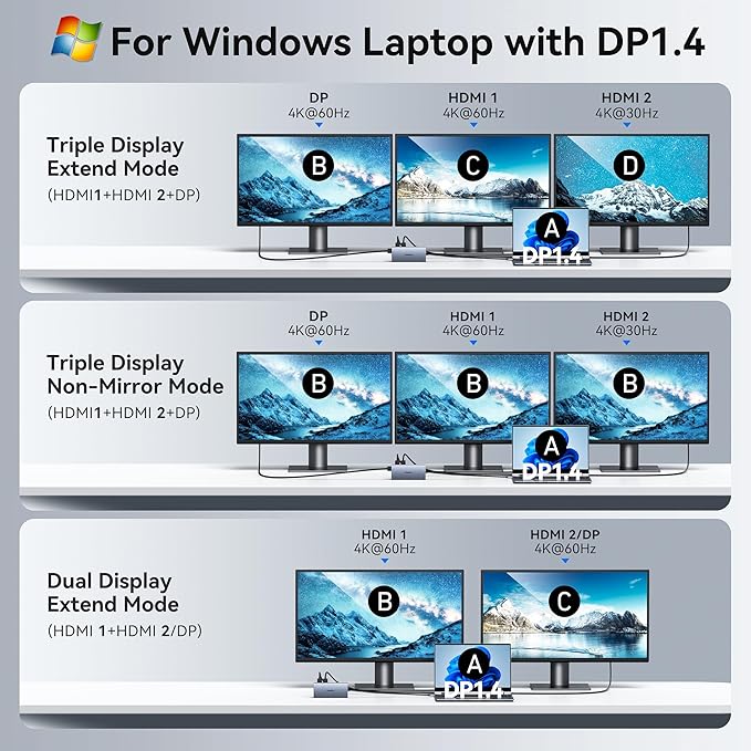 USB C Laptop Docking Station - Image 4