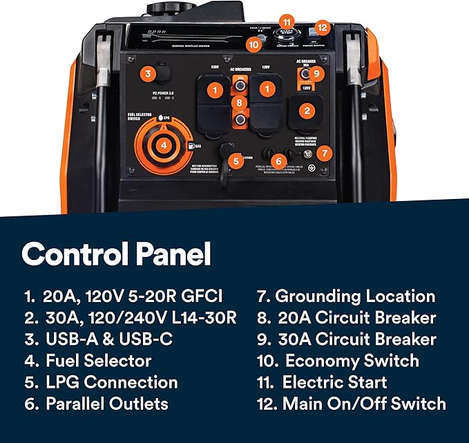 Generac 3, 800-Watt Dual-Fuel Portable Inverter Generator - Image 9