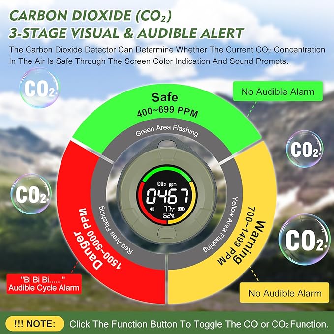 Lunarlipes Portable CO ＆ CO2 Detectors - Image 4