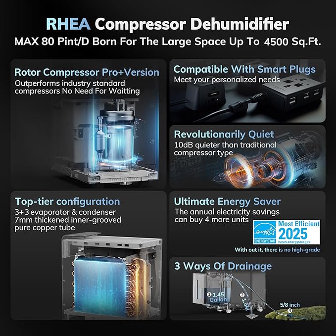 4500 Sq.Ft Most Efficient Energy Star 2025 Dehumidifier, AEOCKY Max 80 Pint/Day - Image 3