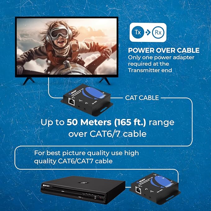 OREI HDMI over Ethernet Extender over Cat6/Cat7 Cable upto 165 Feet 1080p - Image 8
