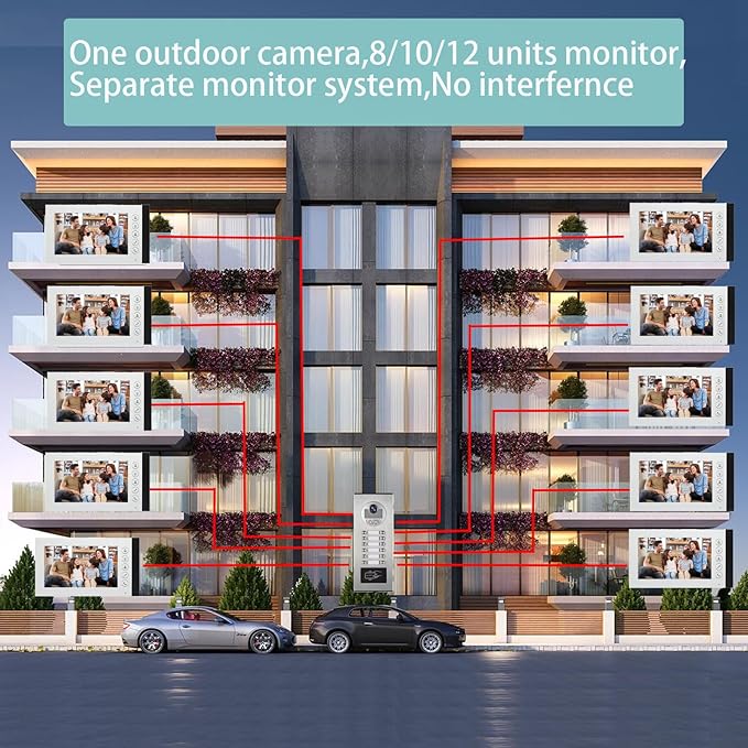 Wired Video Multifamily Apartment Intercom System, 2/3/4/6/8/10/12 Units 7 inch - Image 2
