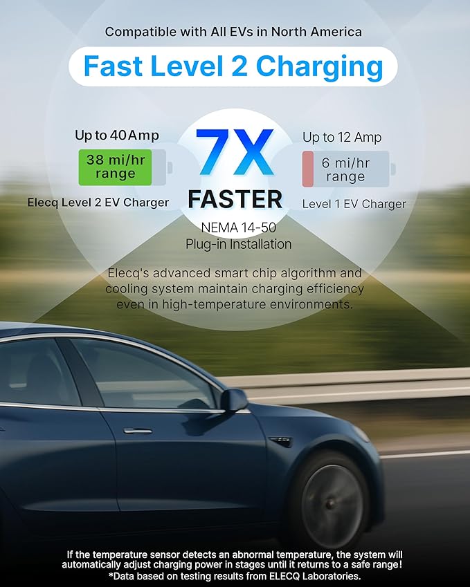 ELECQ Smart Level 2 EV Charger, Active Load Management, Solar EV Charging Mode - Image 6