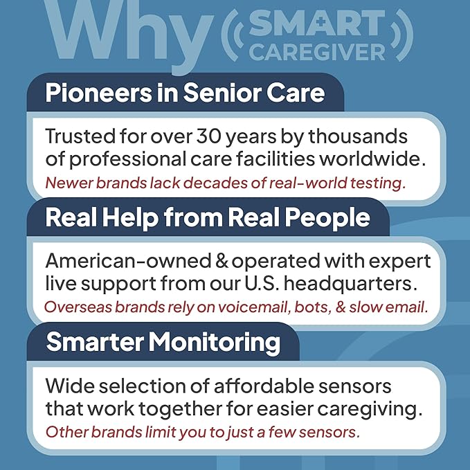 Smart Caregiver Floor Mat Alarm and Pager System - Image 7