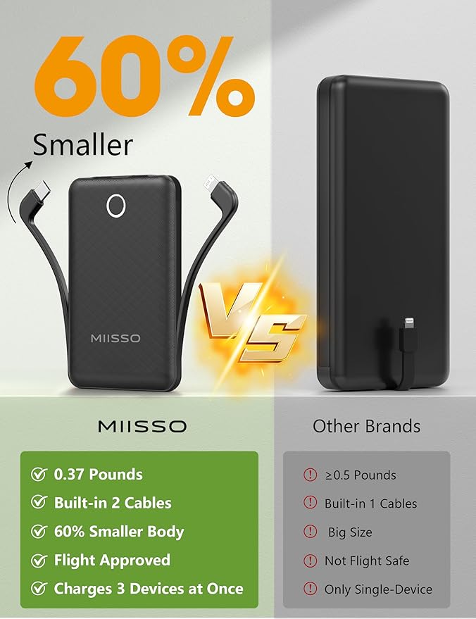 miisso 10000mAh Mini Portable Charger - Image 2