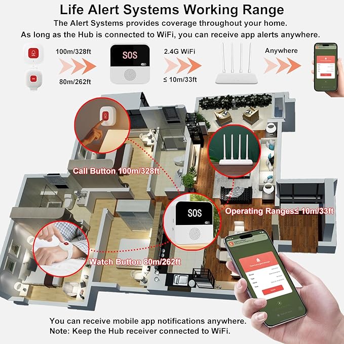 PerfeSafe Wireless Caregiver Pager Life Alert System - Image 4