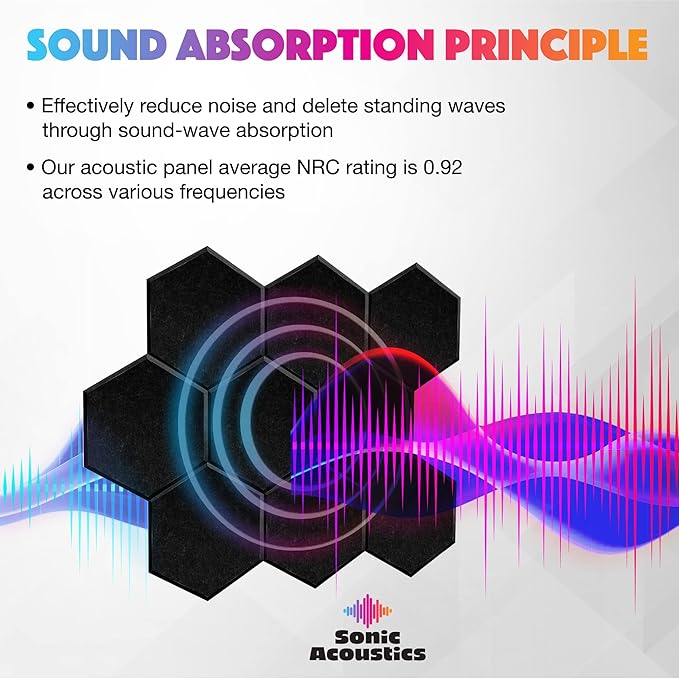 Sonic Acoustics Self-Adhesive 12 Pack Hexagon Acoustic Panels - Image 3